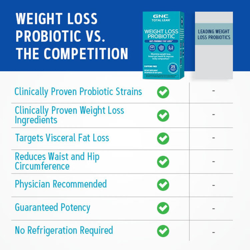 Gnc Total Lean Weight Loss Probiotic, Probiotic Lab4 Studiat Clinic, 25 Miliarde Ufc Culturi Vii Pentru Controlul Greutatii, 30 Cps