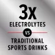 Gnc Amp Amplified Hydration, Electroliti Cu Aroma De Fructe Tropicale, 20 De Plicuri, 152 G Gnc Amp Amplified Hydration, Electroliti Cu Aroma De Fructe Tropicale, 20 De Plicuri, 152 G