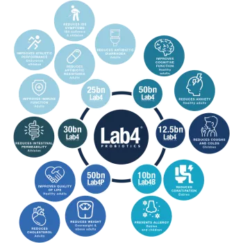 Probiotic lab4 studiat clinic, 25 miliarde ufc culturi vii cu tulpini multiple (30 Cps), GNC Live Well