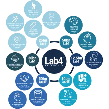 Gnc Microbio Complex Daily Need 50 Mil. Ufc, Probiotic Patentat Cu 50 Miliarde Culturi Vii, 30 Capsule Gnc Microbio Complex Daily Need 50 Mil. Ufc, Probiotic Patentat Cu 50 Miliarde Culturi Vii, 30 Capsule