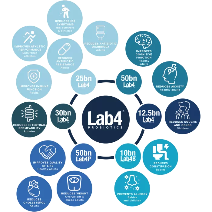 Gnc Microbio Complex Daily Need 50 Mil. Ufc, Probiotic Patentat Cu 50 Miliarde Culturi Vii, 30 Capsule Gnc Microbio Complex Daily Need 50 Mil. Ufc, Probiotic Patentat Cu 50 Miliarde Culturi Vii, 30 Capsule