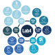 Gnc Microbio Complex Daily Need 50 Mil. Ufc, Probiotic Patentat Cu 50 Miliarde Culturi Vii, 30 Capsule