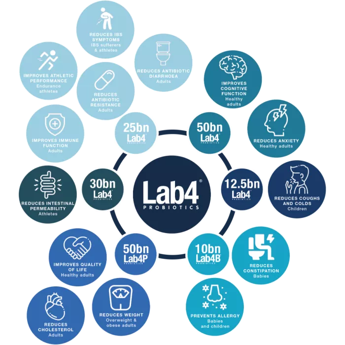 Gnc Probiotic Complex Extra Strength 75 Billion Cfus, Probiotic Lab4 Studiat Clinic, 75 Miliarde Ufc Culturi Vii, 20 Cps Gnc Probiotic Complex Extra Strength 75 Billion Cfus, Probiotic Lab4 Studiat Clinic, 75 Miliarde Ufc Culturi Vii, 20 Cps