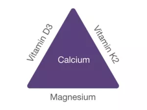 Vitamina K2 Un mod de administrare revolutionar