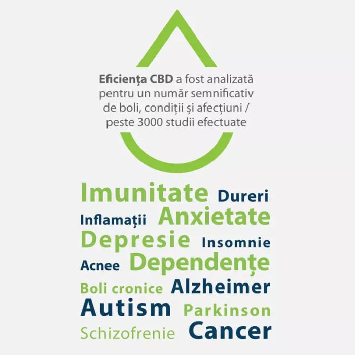 Ulei de canepa cu 1000mg CBD, 500mg CBDA, 500mg CBGA, broad spectrum (10 ml), HempAID Ulei de canepa cu 1000mg CBD, 500mg CBDA, 500mg CBGA, broad spectrum (10 ml), HempAID