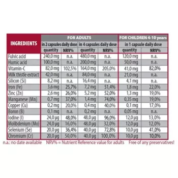 Huminiqum (120 capsule), Hymato